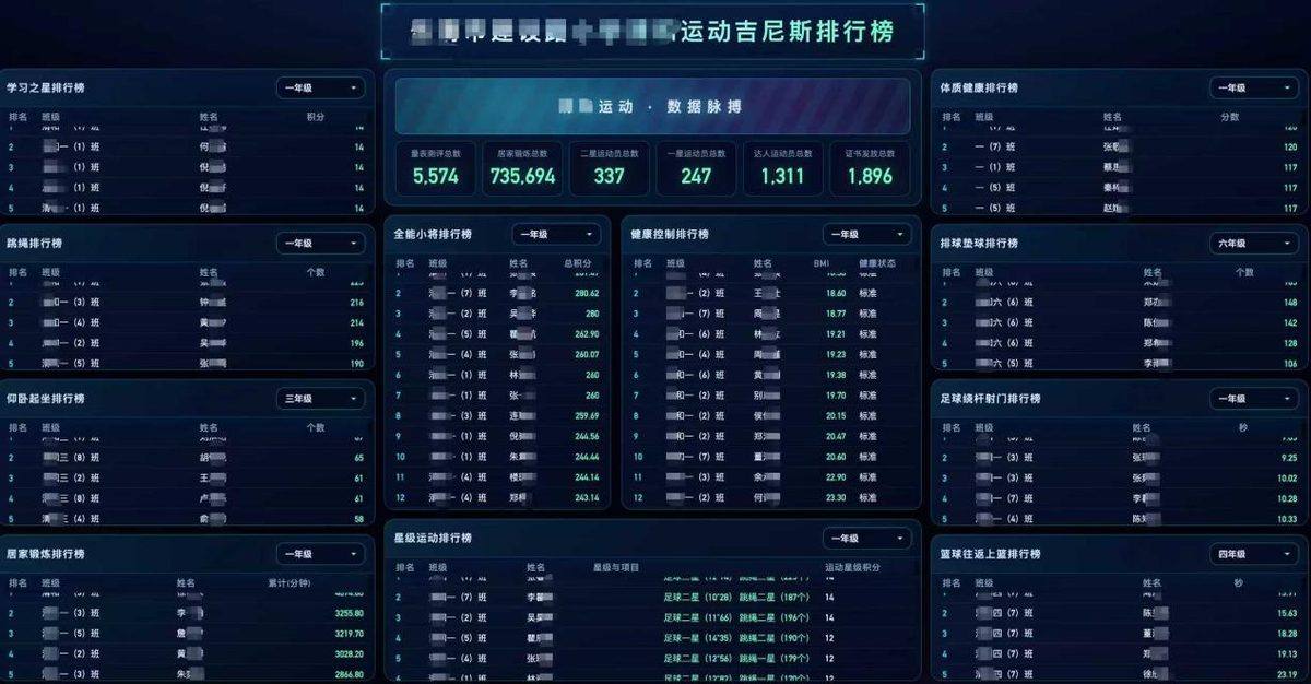 校级运动数据驾驶舱